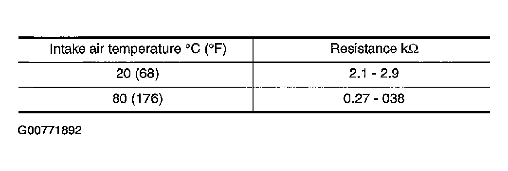G00771892