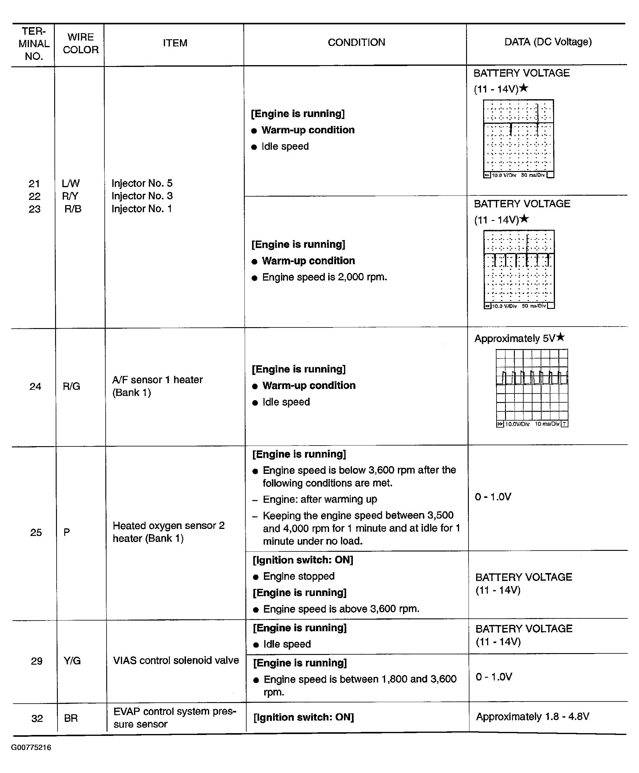 G00775216
