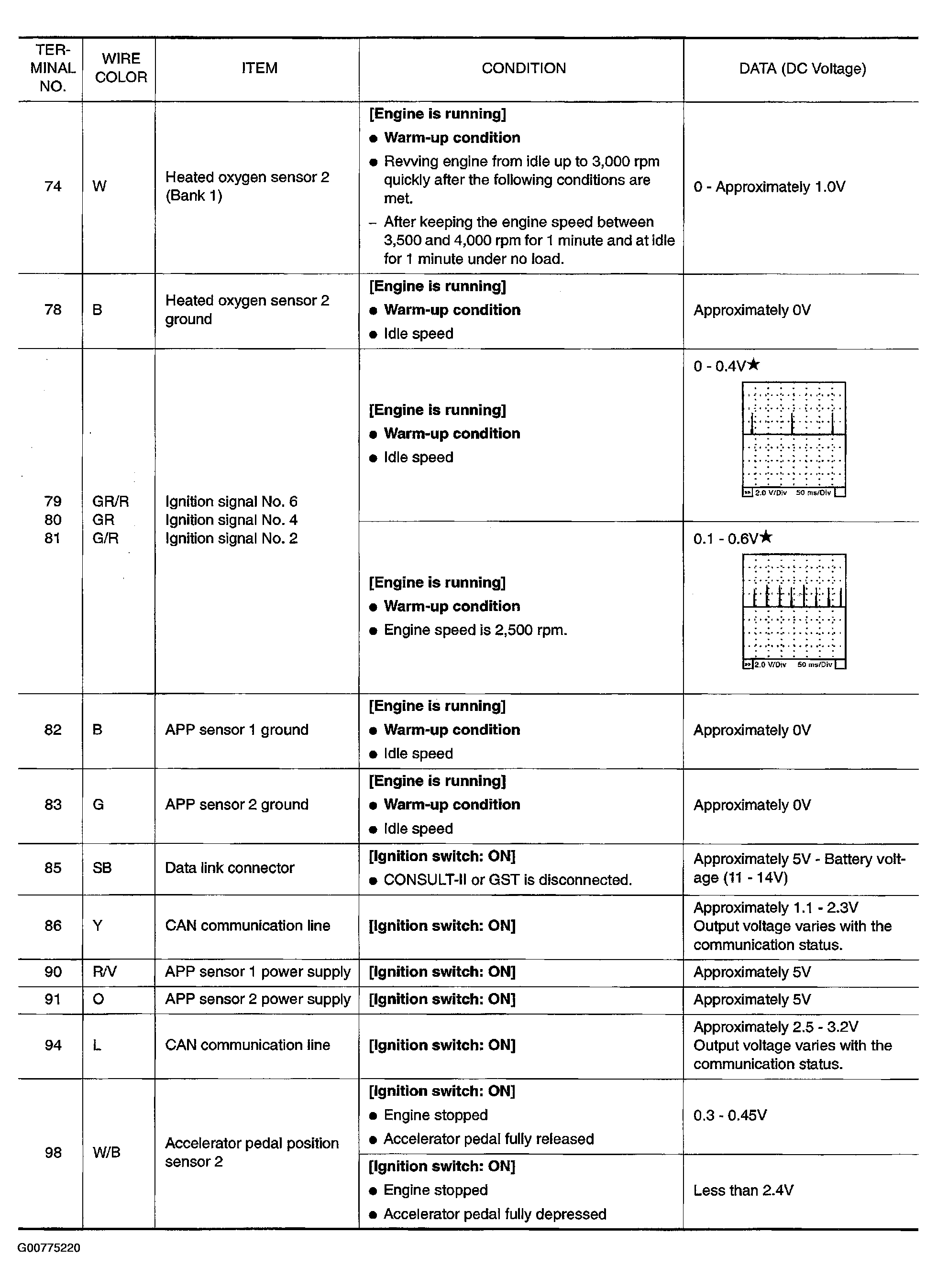 G00775220