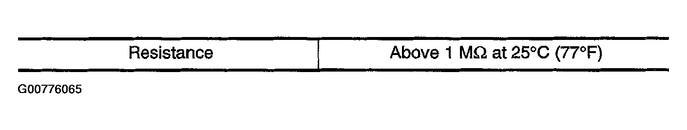 G00776065
