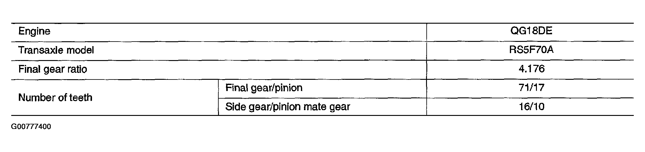 G00777400