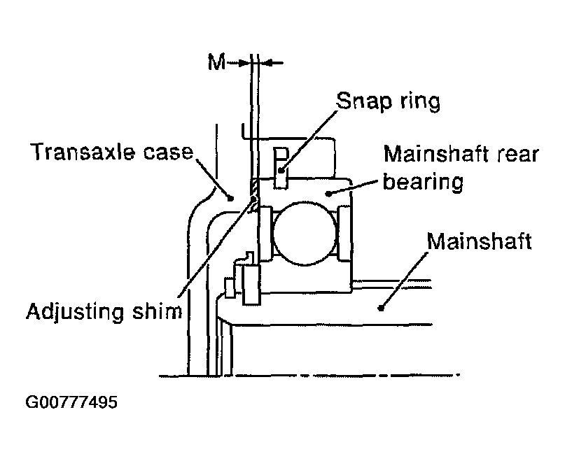 G00777495