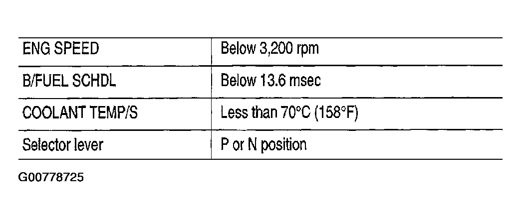 G00778725