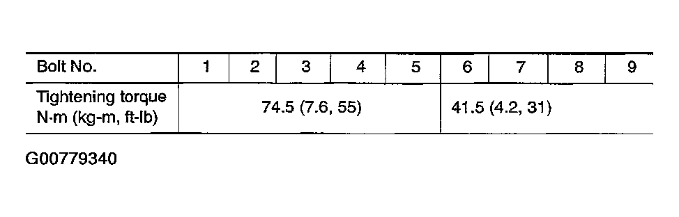 G00779340
