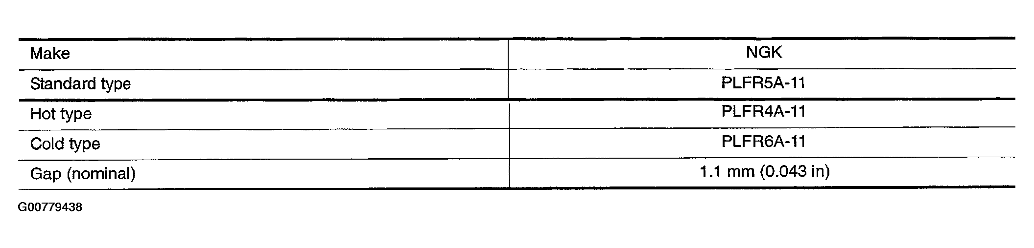 G00779438