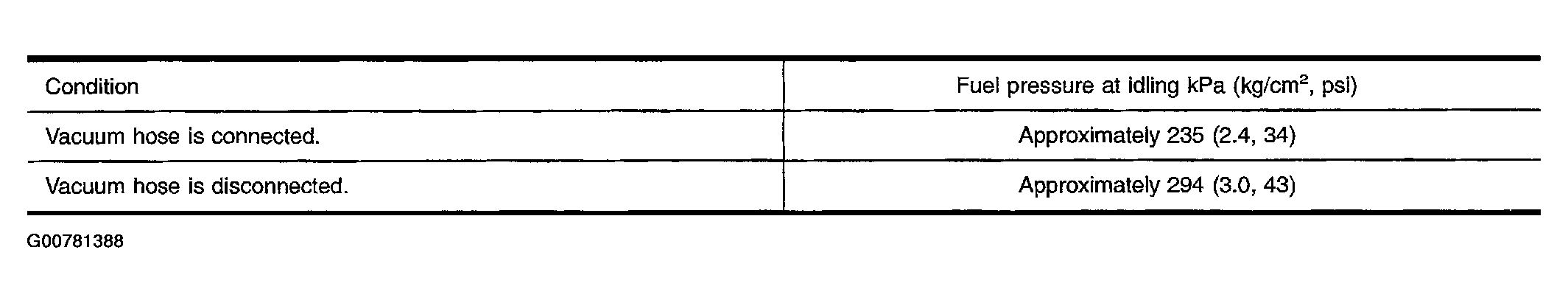 G00781388