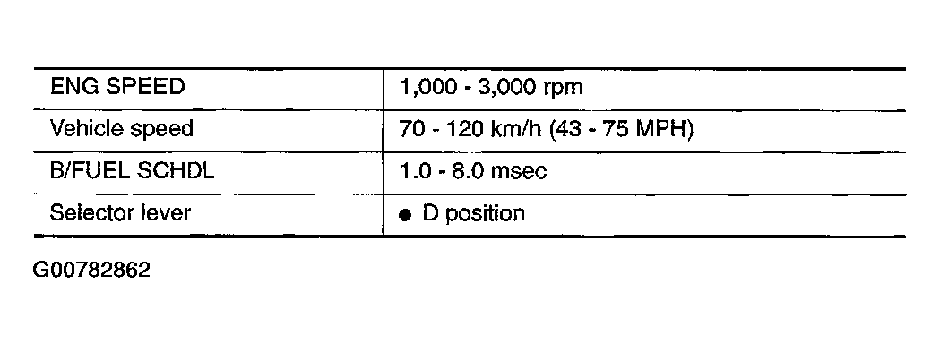 G00782862