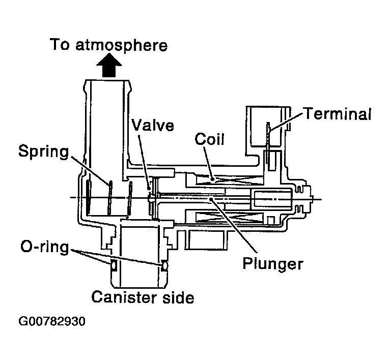 G00782930
