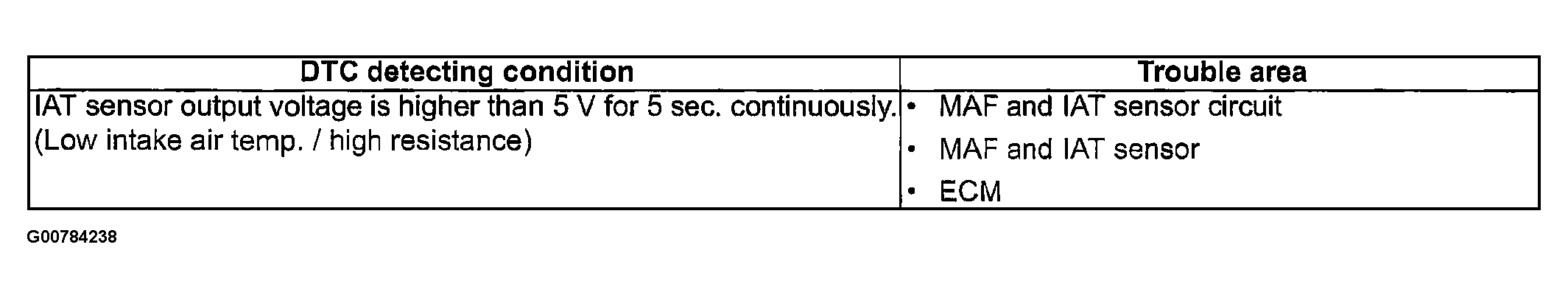 G00784238