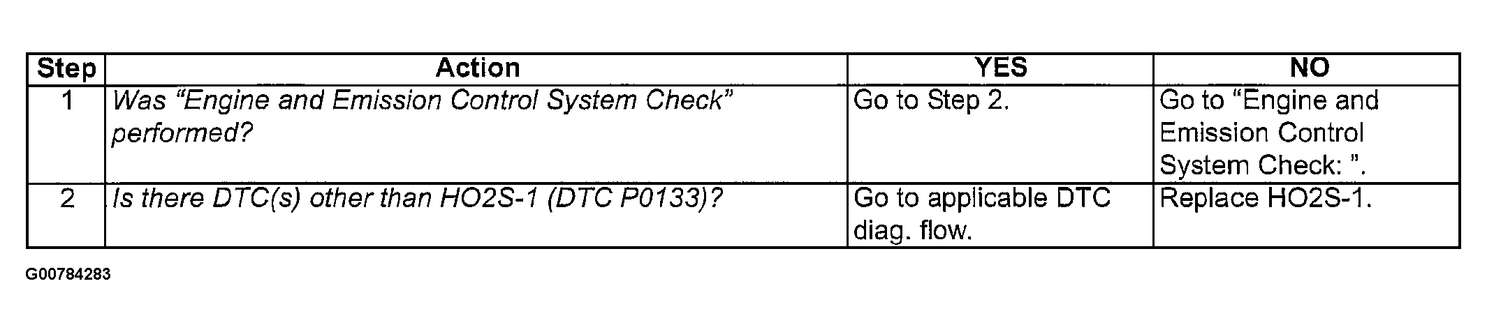 G00784283