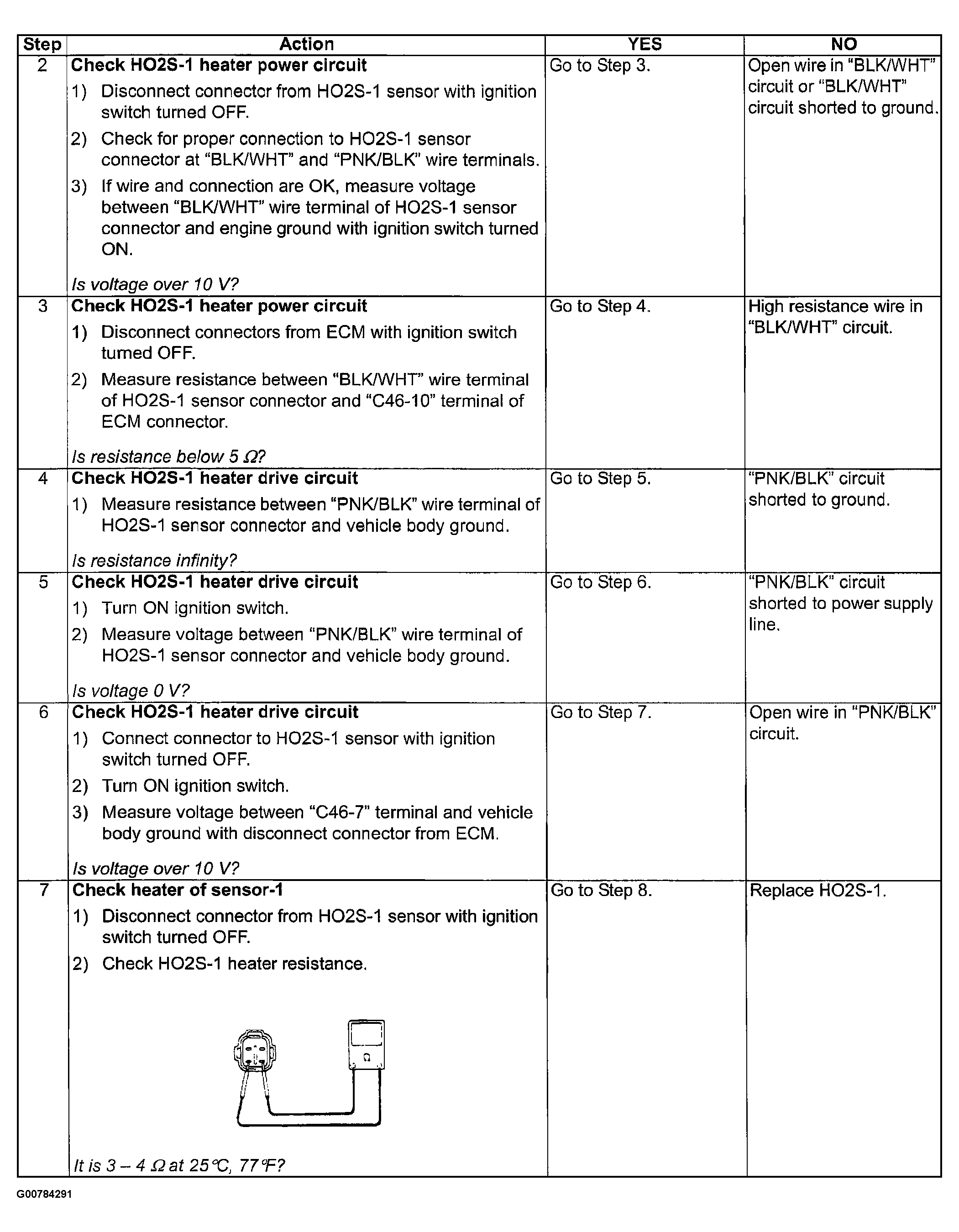 G00784291