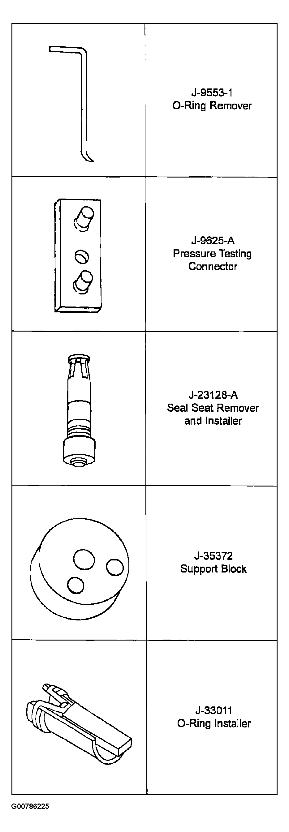 G00786225