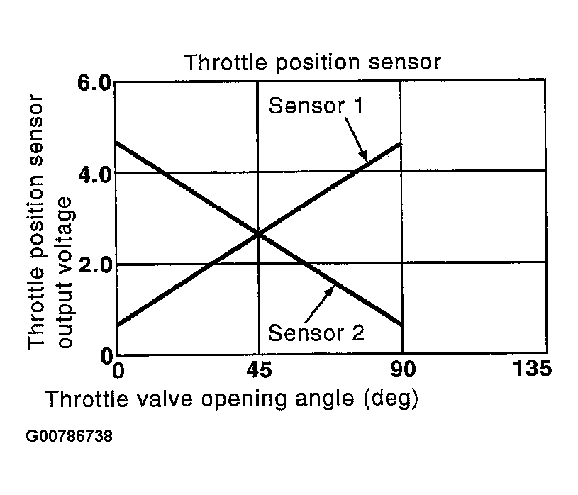 G00786738