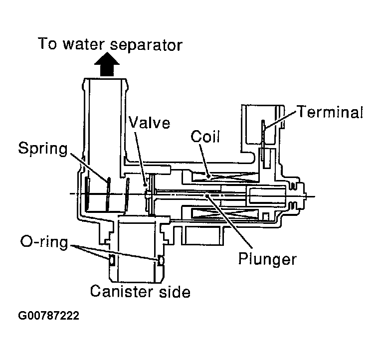 G00787222