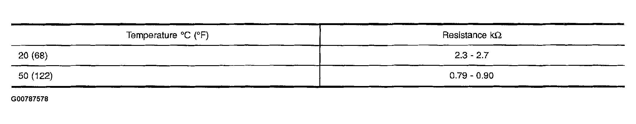 G00787578