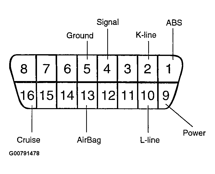 G00791478