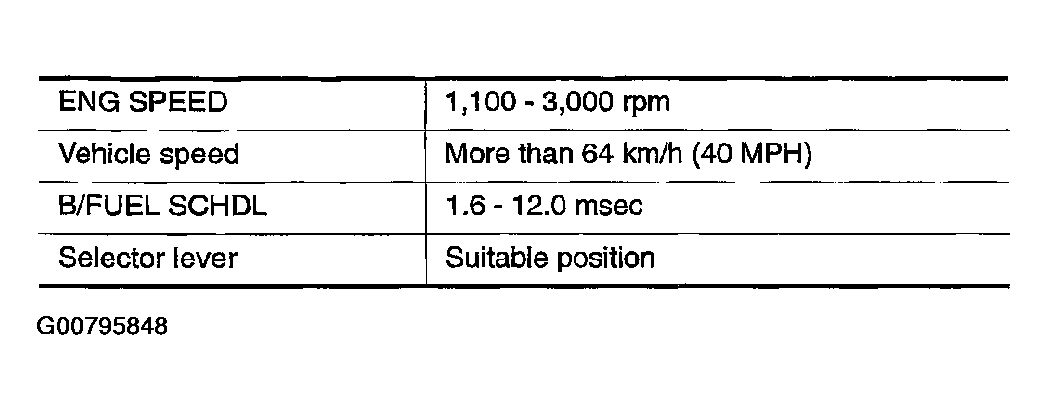 G00795848