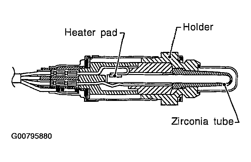 G00795880