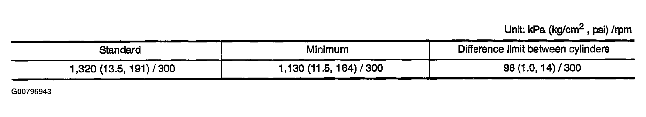 G00796943