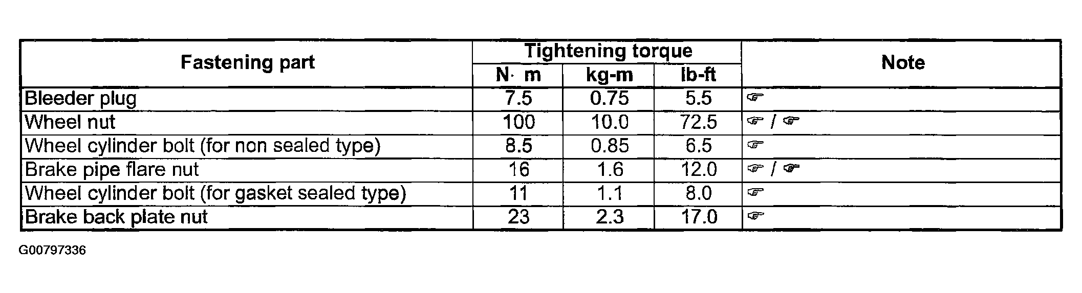 G00797336