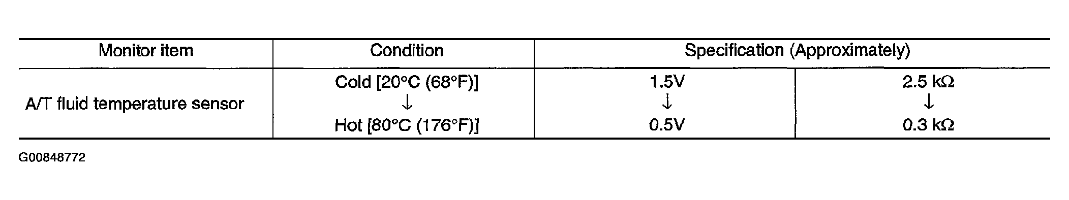 G00848772