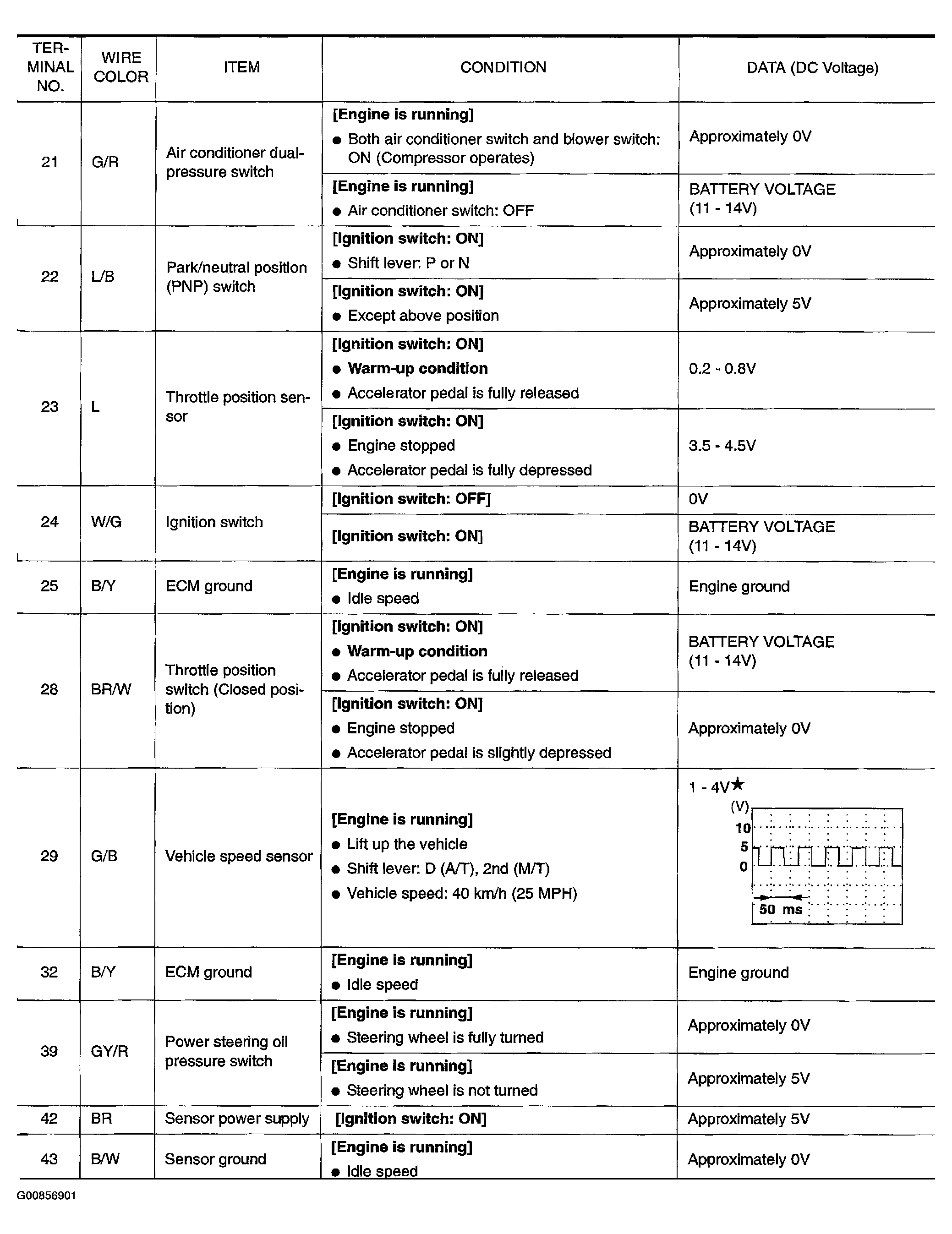 G00856901