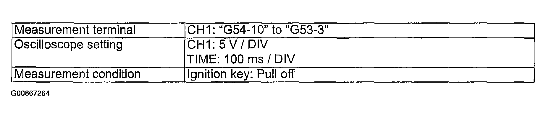 G00867264