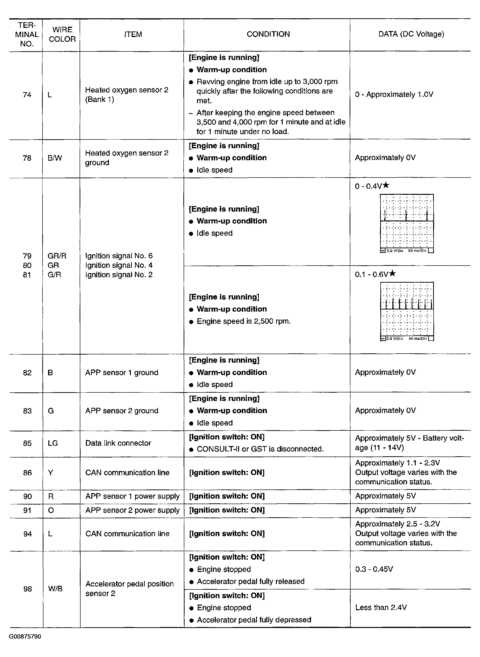 G00875790