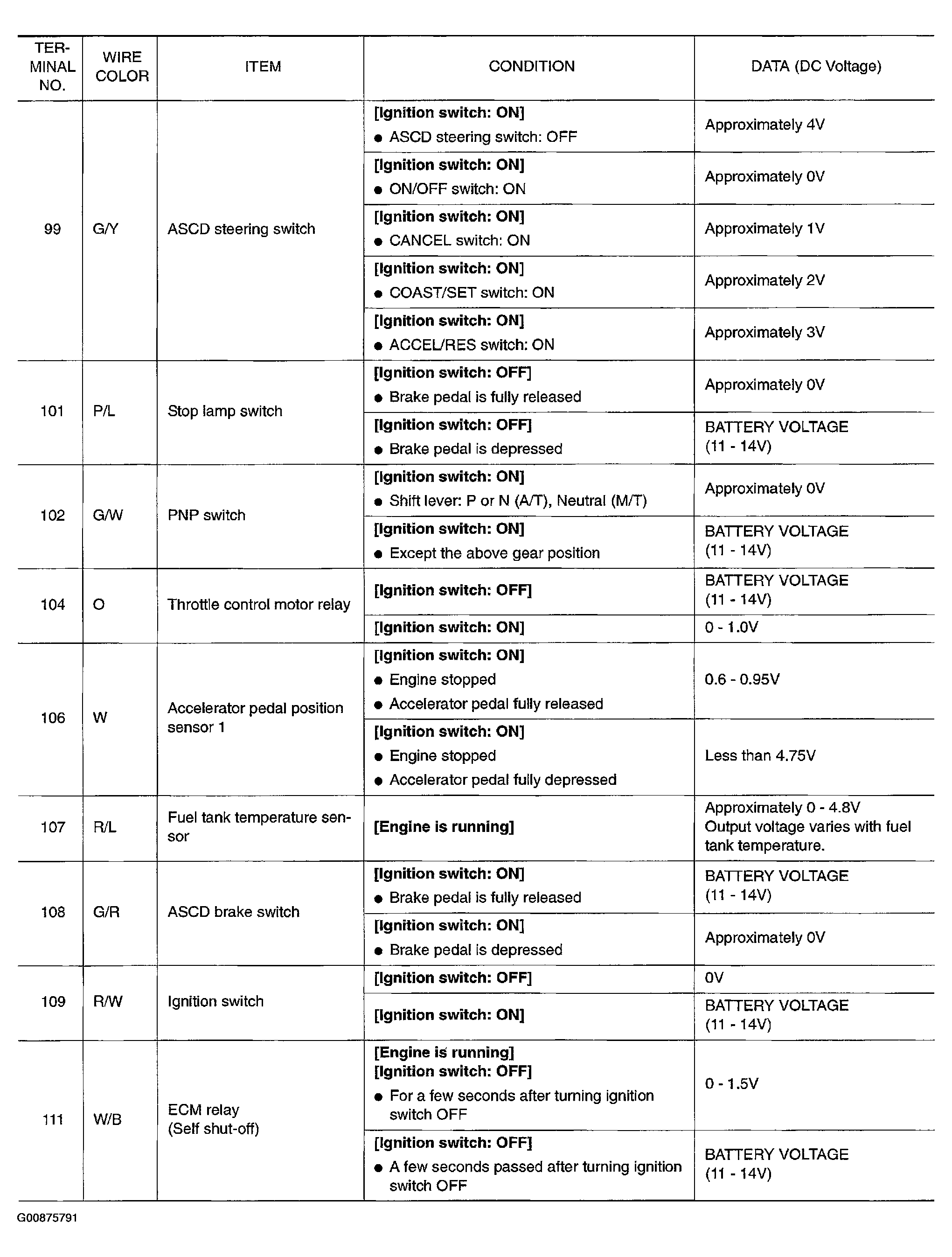 G00875791
