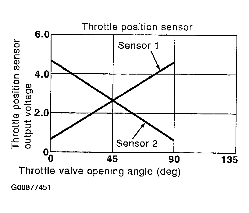 G00877451
