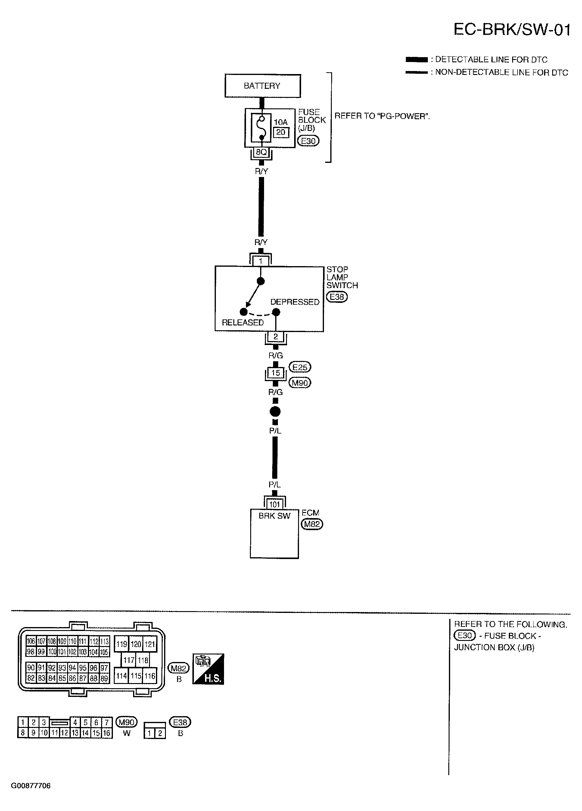 G00877706