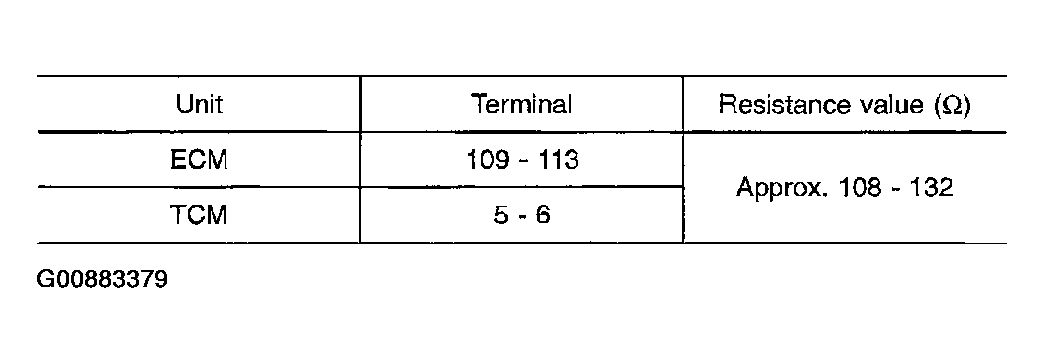 G00883379