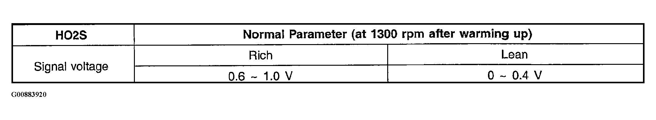 G00883920