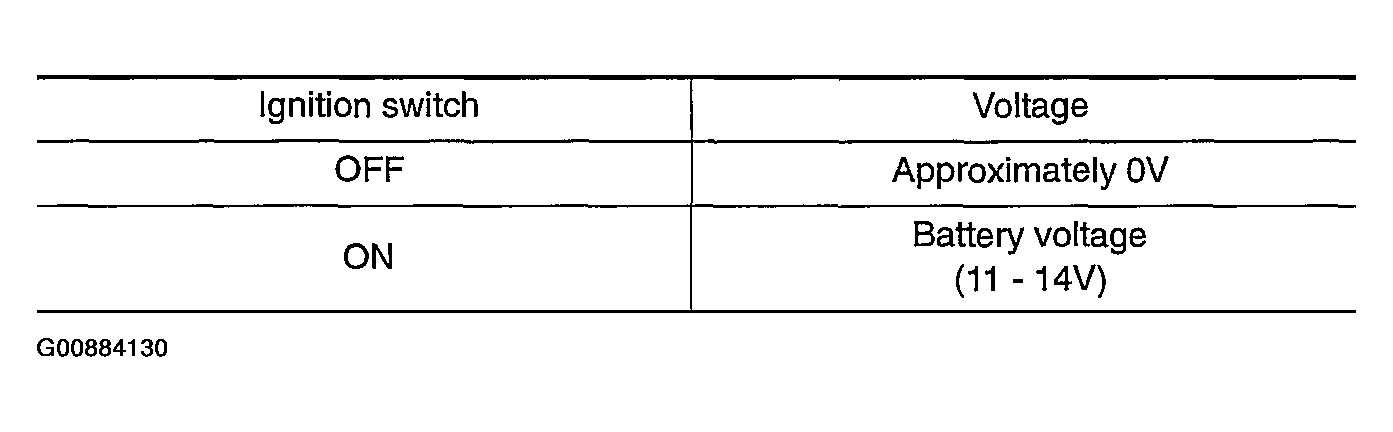 G00884130