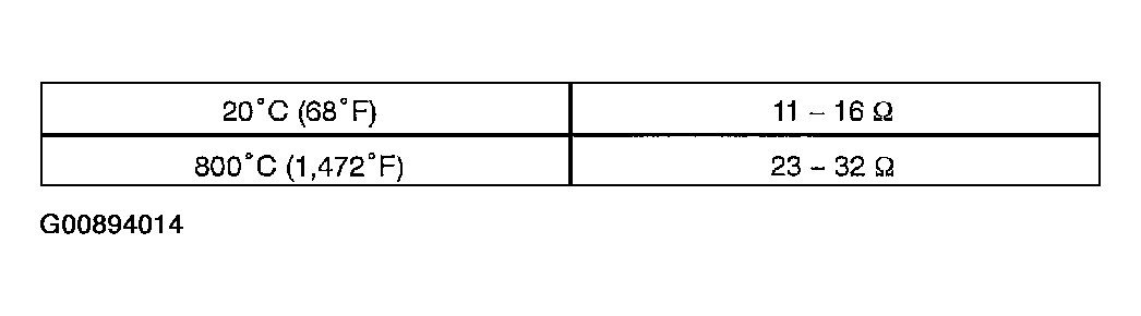 G00894014