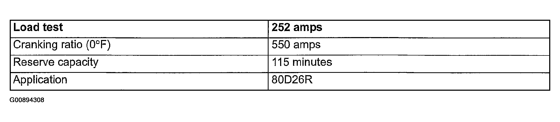 G00894308