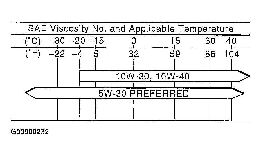 G00900232