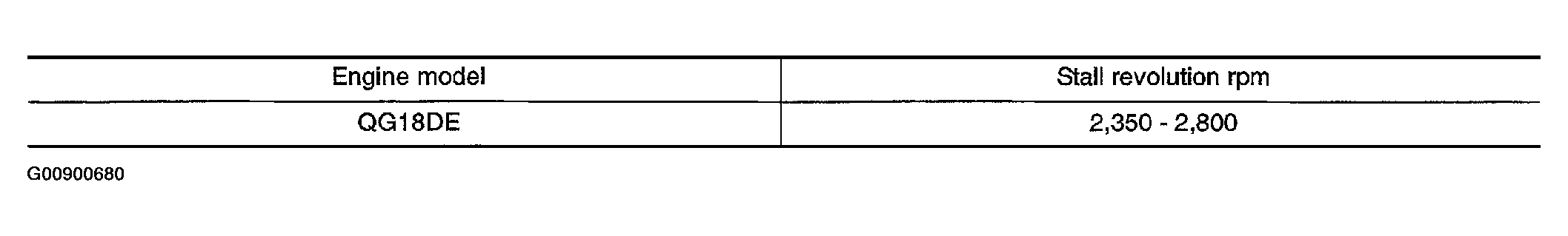 G00900680