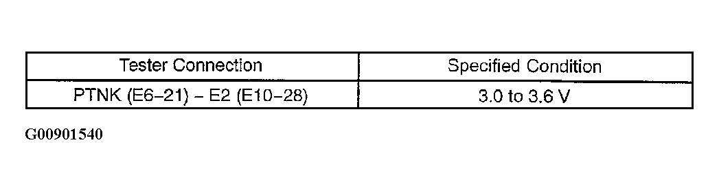 G00901540
