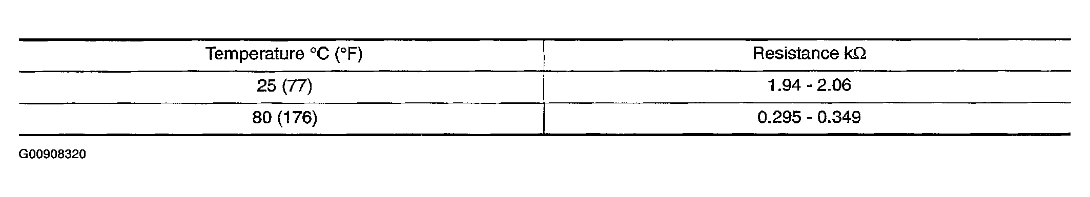 G00908320