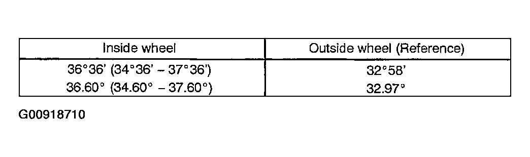 G00918710