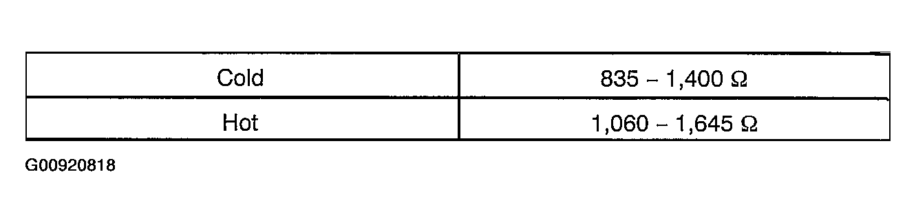G00920818