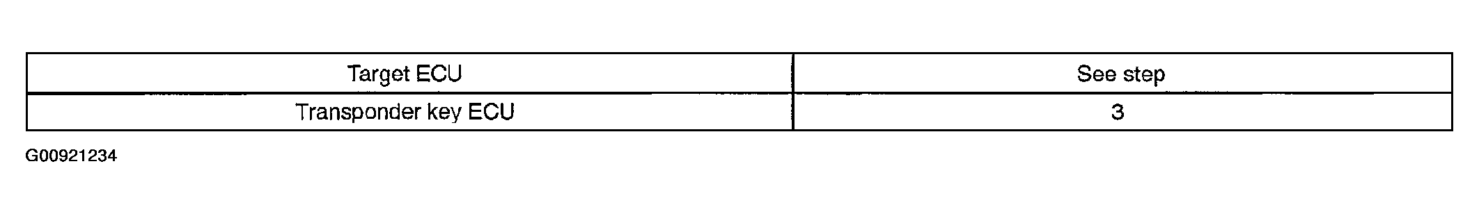 G00921234