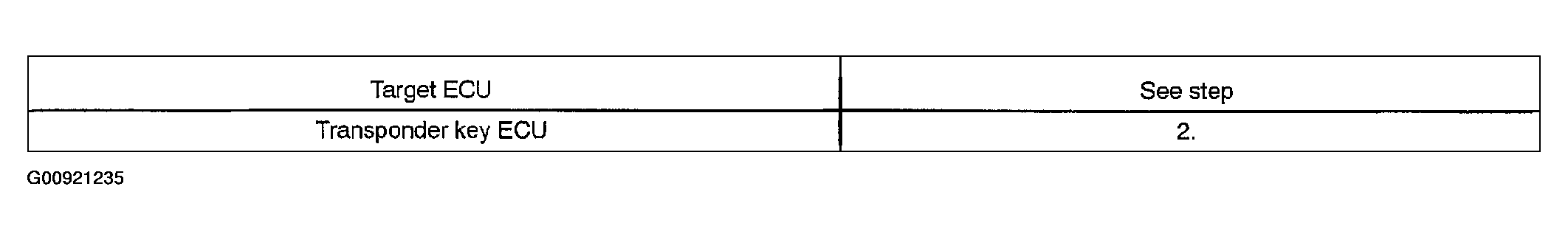 G00921235