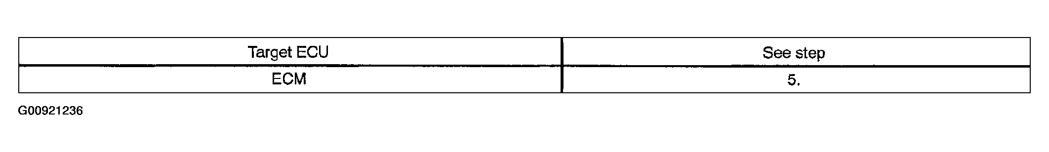 G00921236