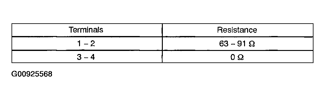 G00925568
