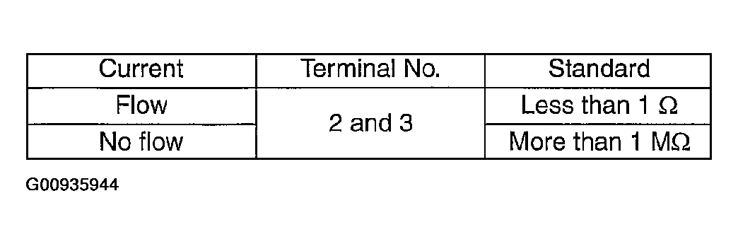 G00935944