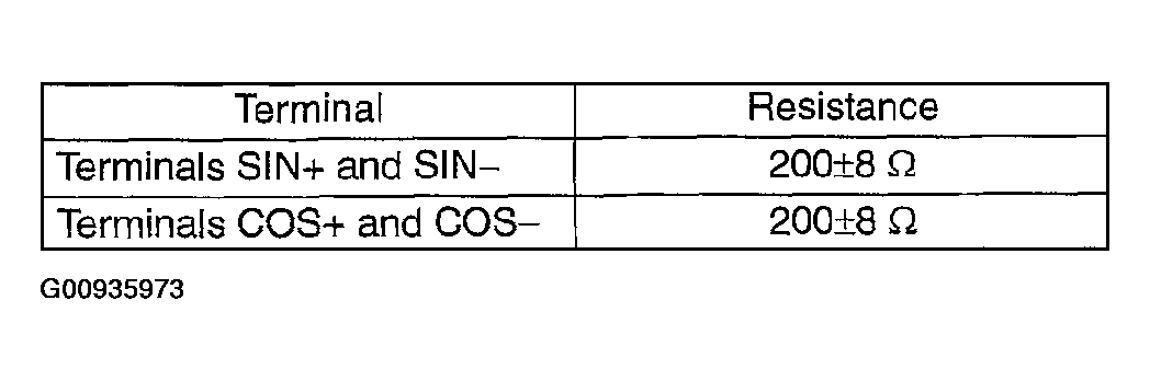 G00935973
