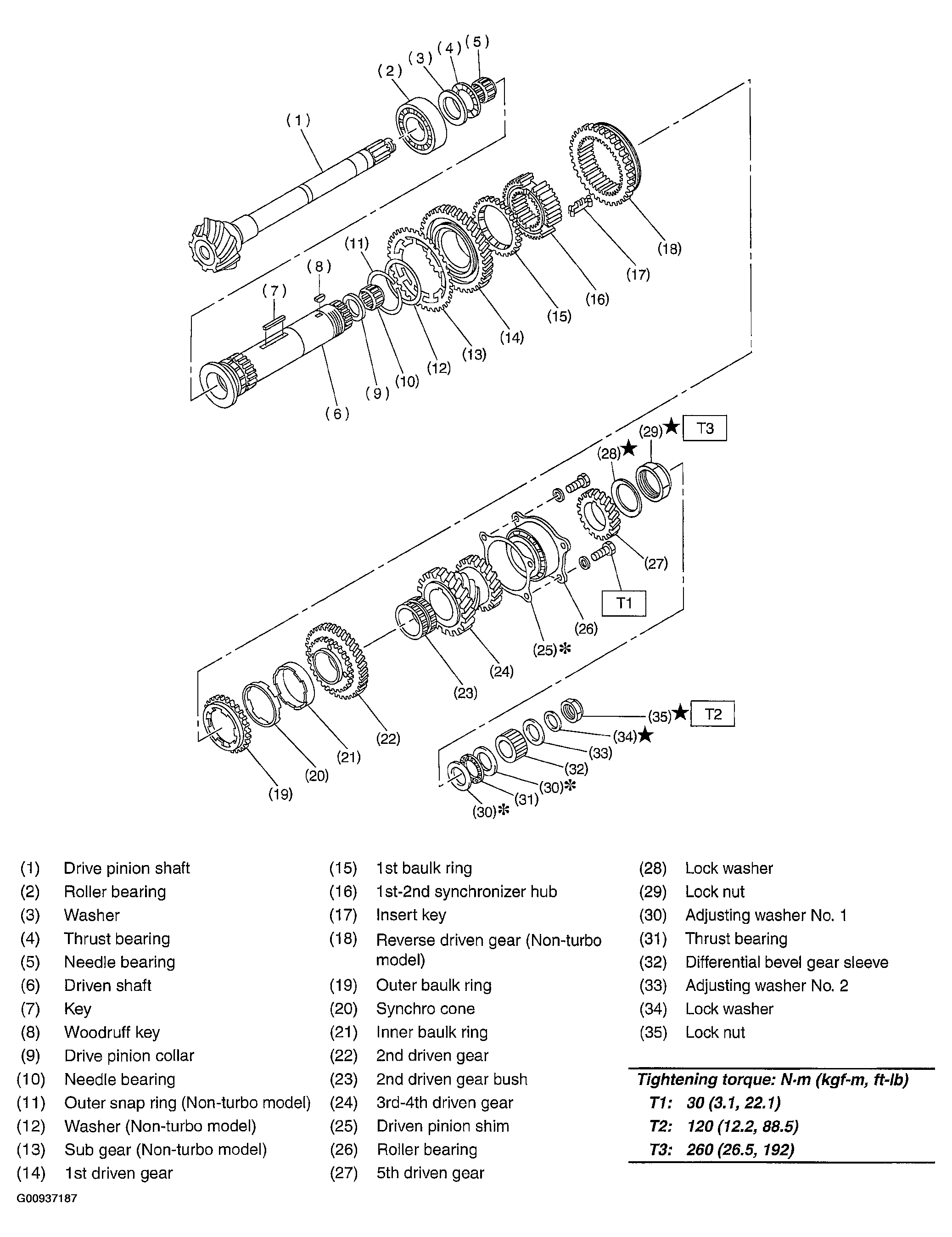 G00937187