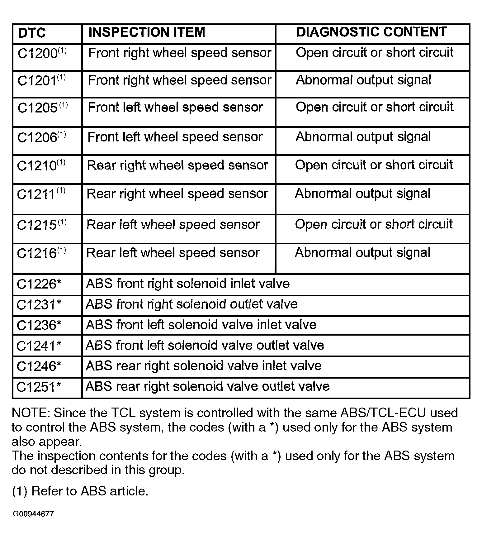 G00944677